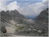 Passo Tre Croci - Sella di Punta Nera